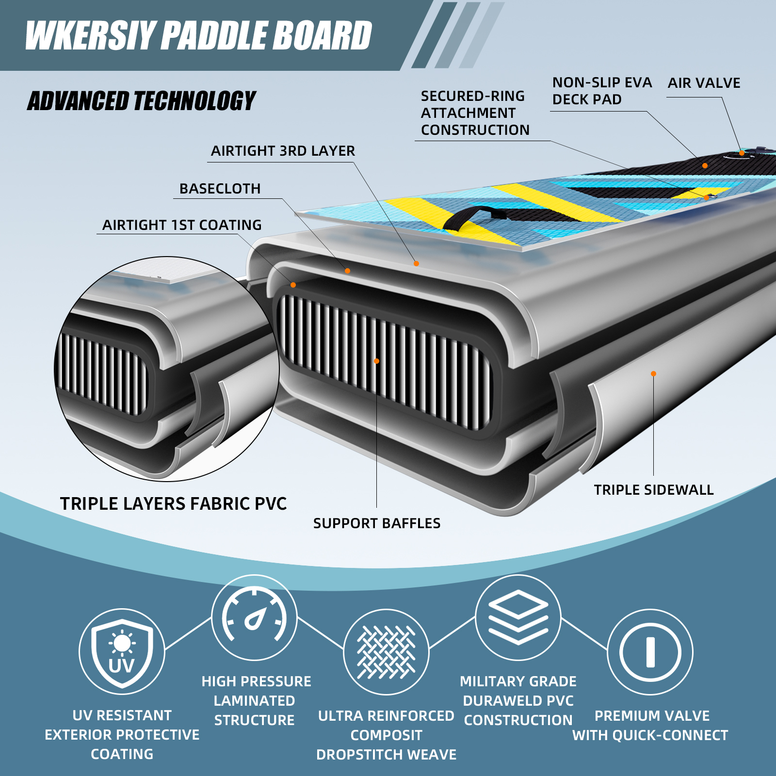 10ft6in Light Cyan Inflatable SUP Package | Unique Artistic Design, Ultra-Durable & Adventure-Ready for Lakes & Rivers - Image 6