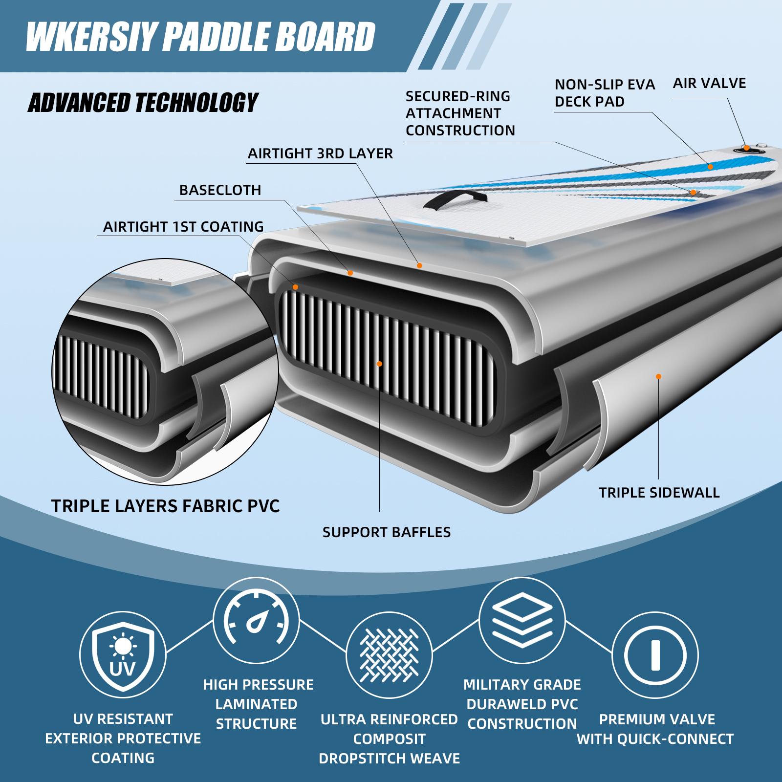 11ft Grey Wide All-Round SUP | Ultra-Durable Family Board for Yoga, Fishing & Multi-Person Adventures - Image 6