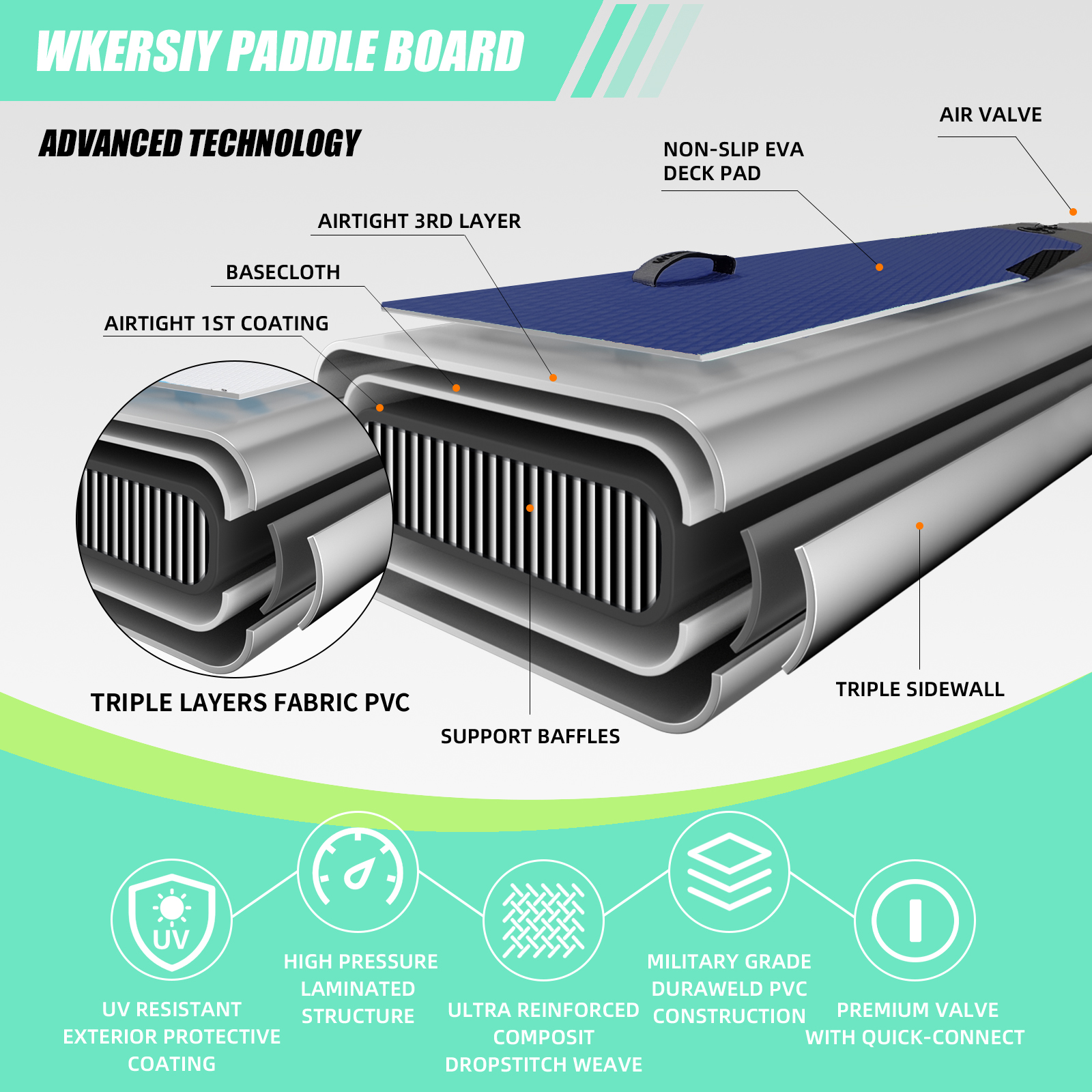 11ft Green Inflatable SUP Board | All-Water Performance Series, Eco-Conscious & Nature-Blend Design - Image 6